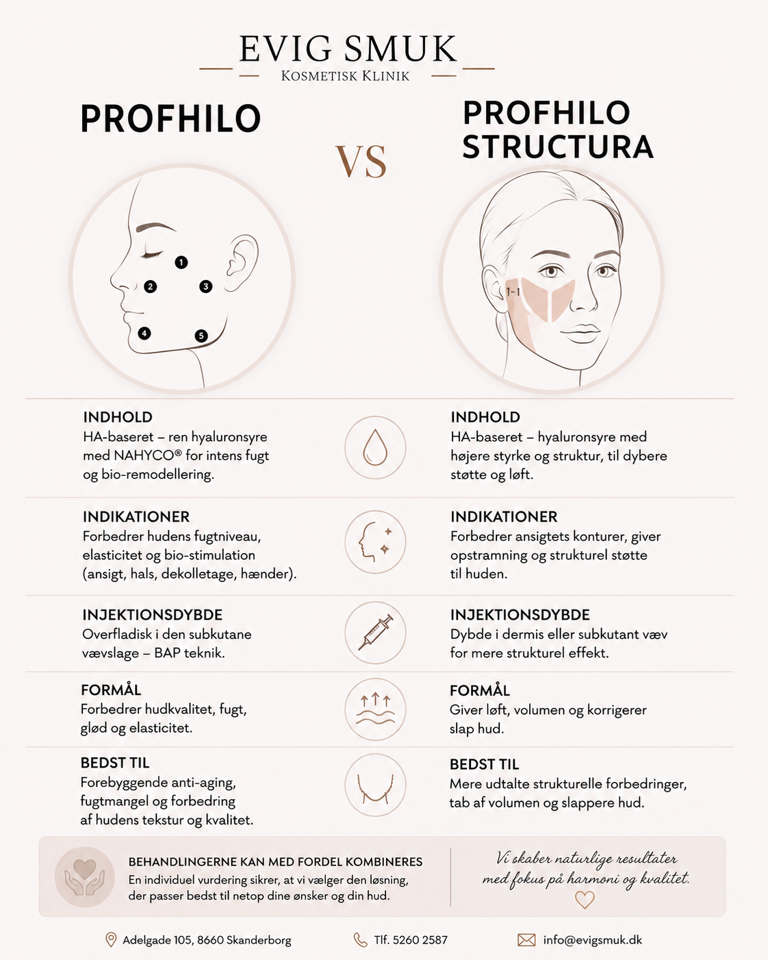 Sammenligning af Profhilo og Profhilo Structura